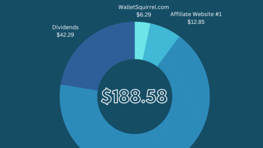 2022 December - Wallet Squirrel Income Report