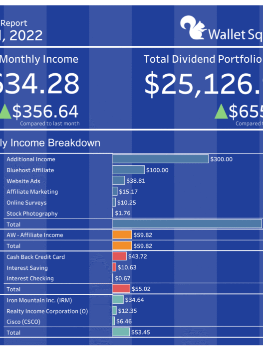 April 2022 Income Report