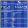 April 2022 Income Report