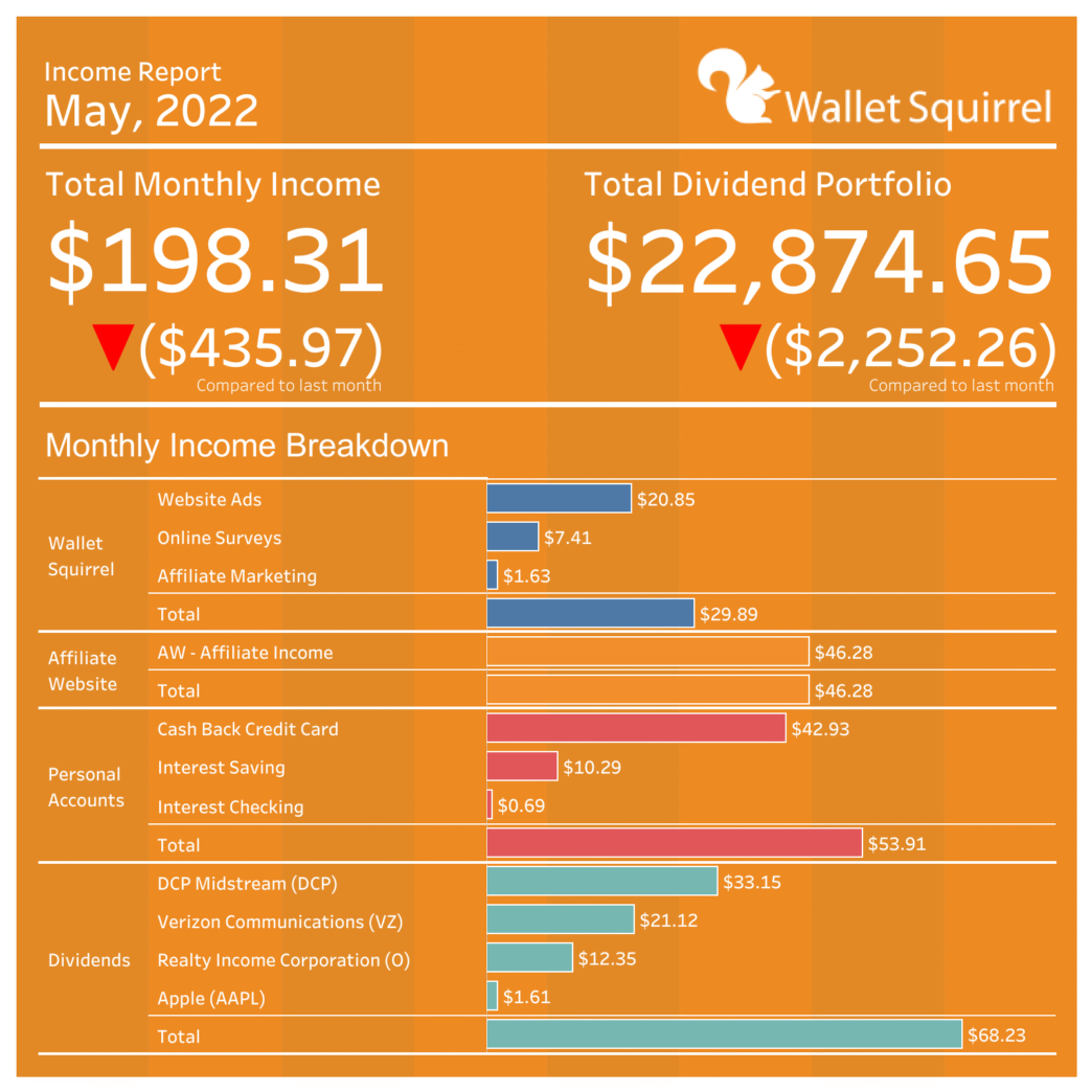 may-2022-income-report