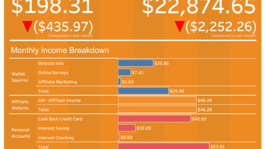 may-2022-income-report
