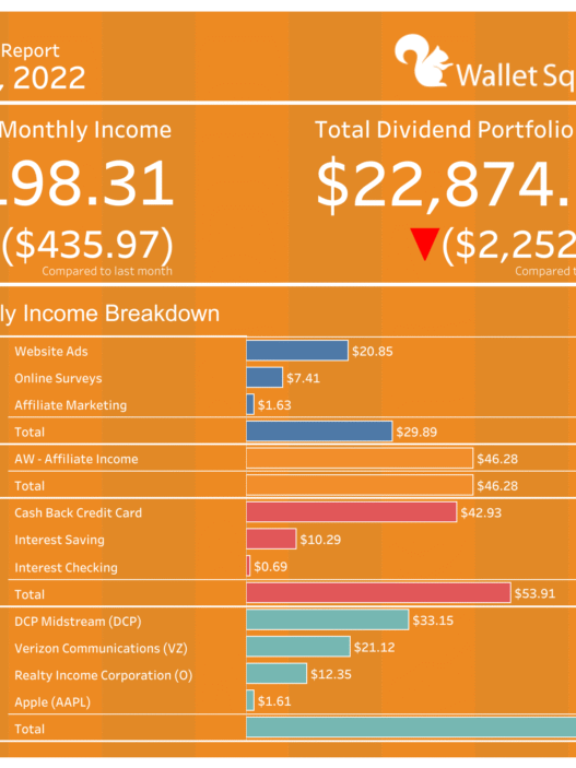 may-2022-income-report