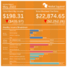 may-2022-income-report