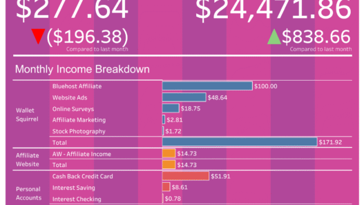 march-2022-income-report