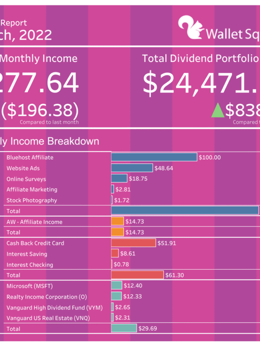 march-2022-income-report