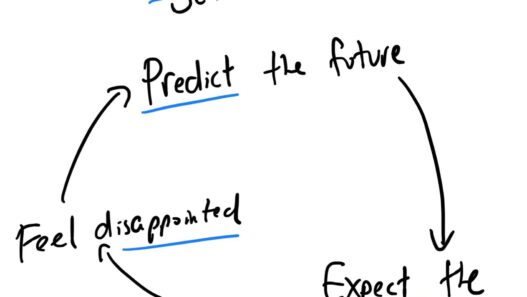 Every Goal Is a Prediction