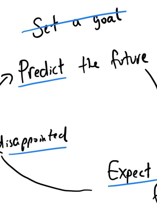 Every Goal Is a Prediction