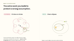 How Much of Your Work is an Epicycle?