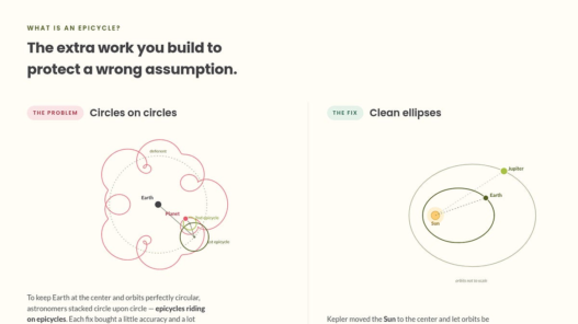 How Much of Your Work is an Epicycle?