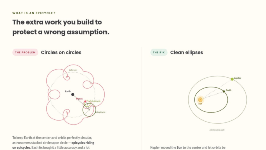 How Much of Your Work is an Epicycle?