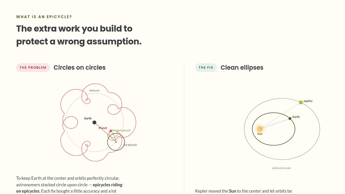 How Much of Your Work is an Epicycle?